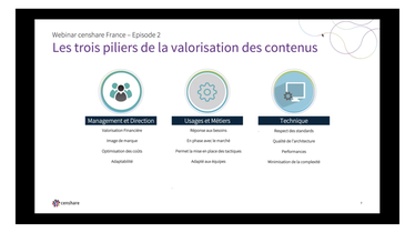 censhare-webinar-fr-12.2019-lapproche-plateforme-de-gestion-de-contenu-screenshot.png