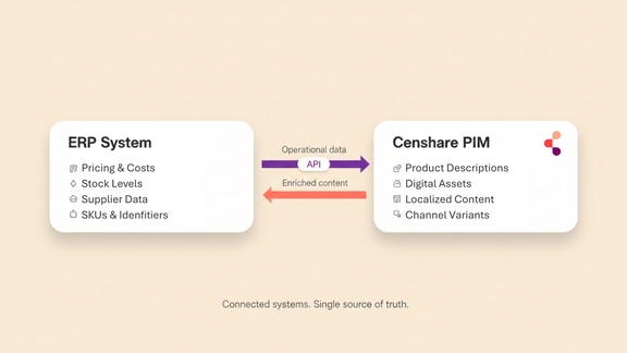 pim_erp_integration_hero_censhare.png