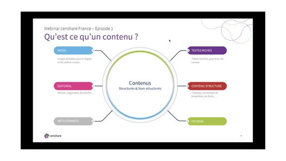 censhare-webinar-fr-11-2019-non-la-gestion-de-contenu-screenshot.png