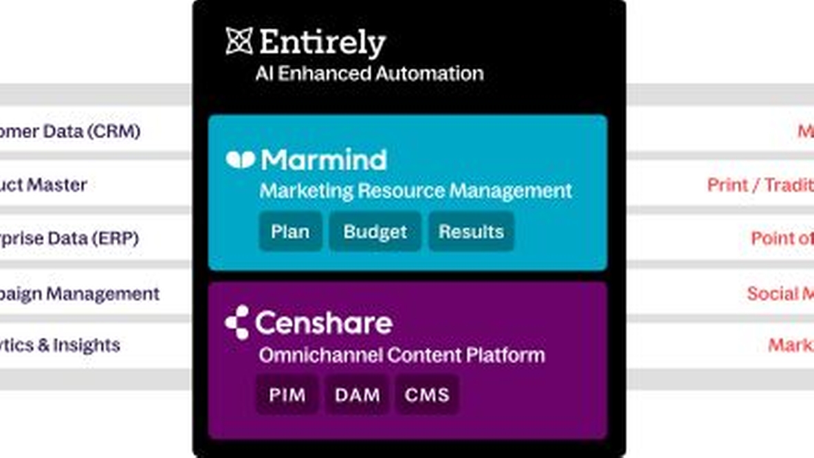 Omnichannel Content Platform