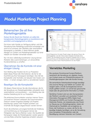 censhare Modules for Omnichannel Content Management