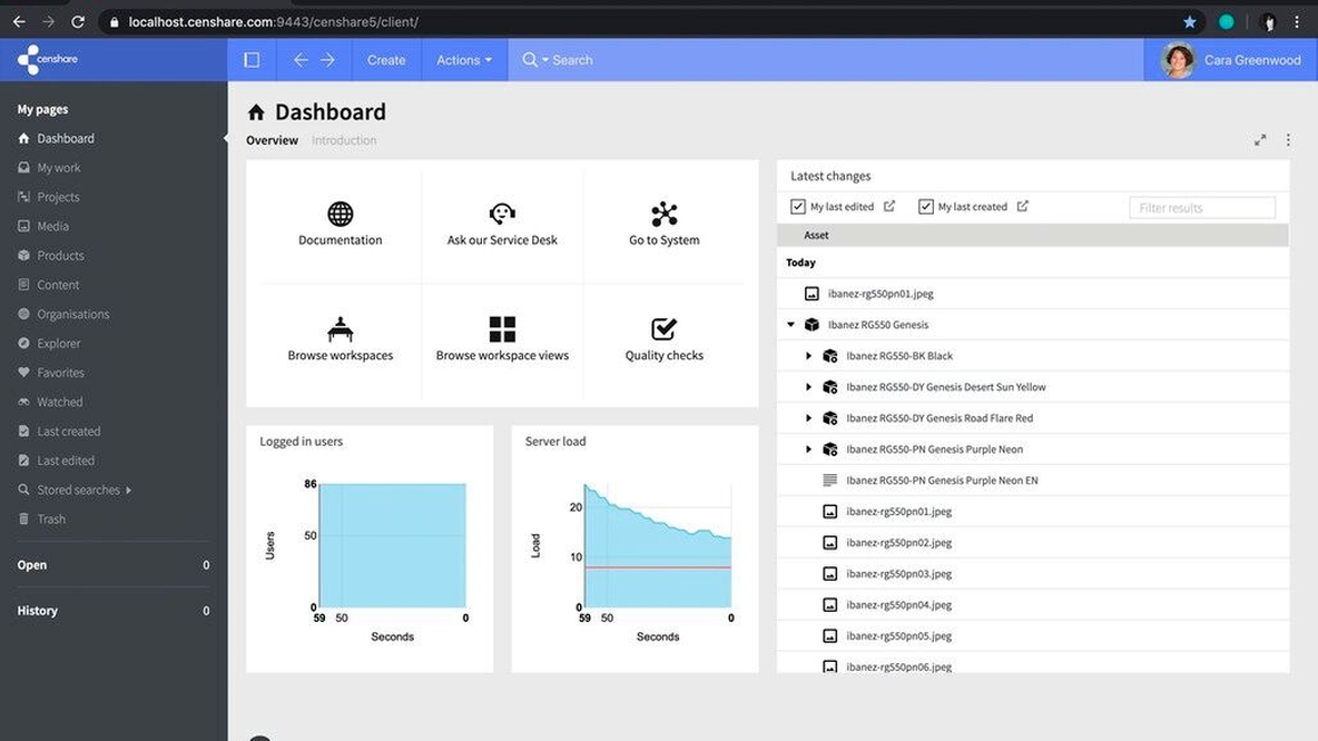 How censhare helps