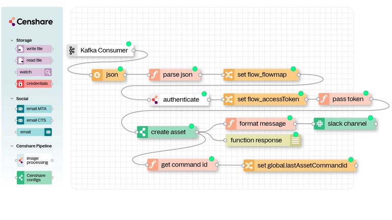 Fast business logic orchestration
