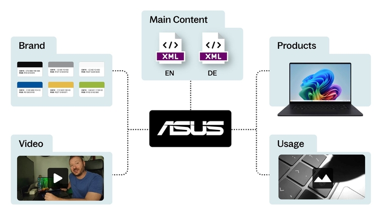 Fast business logic orchestration