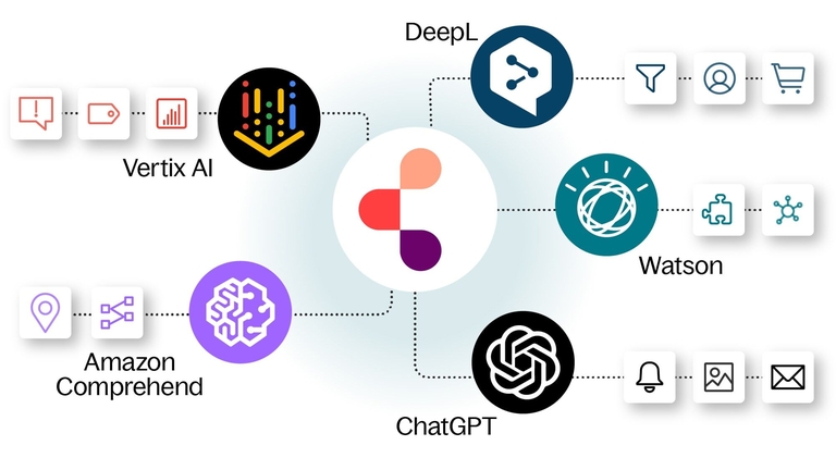 Powerful monitoring, tracing and logging
