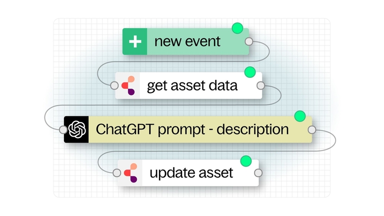 Streamlined development