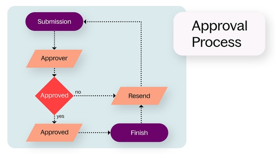 41_Workflows-&-Approvals_Hero-1x.jpg_master.jpg