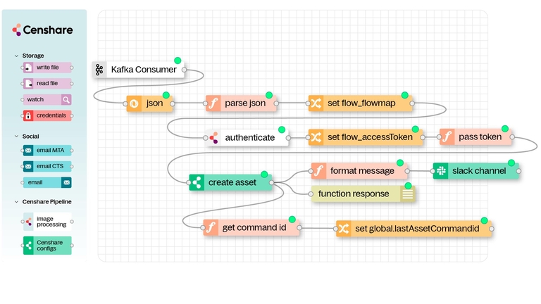 Powerful monitoring, tracing and logging