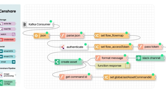 PIM workflow automation moving a product through enrichment, review, and approval stages 