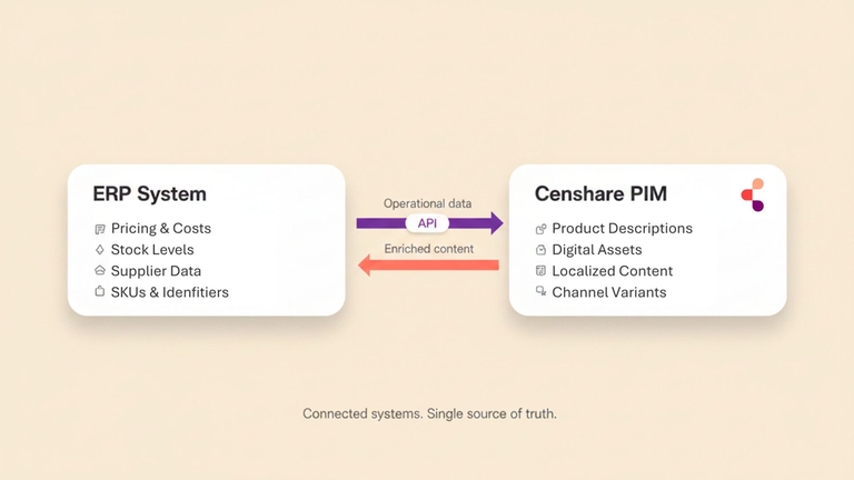 pim_erp_integration_hero_censhare.png