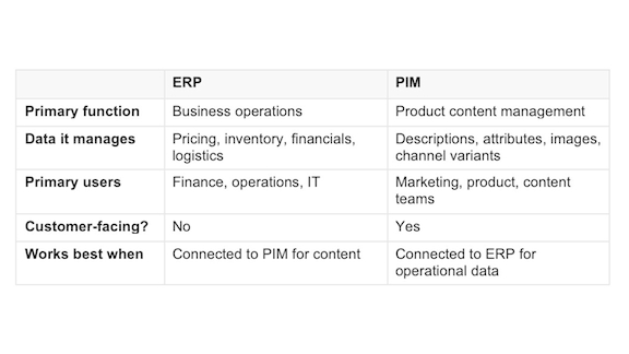 PIM vs ERP chart