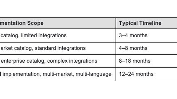 pim-implementation-timeline-censhare