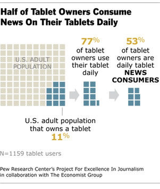 Daily News Users Tablet