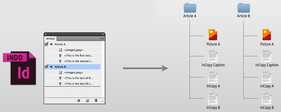 Grafik_Migration_Print-to-XML-Content.png