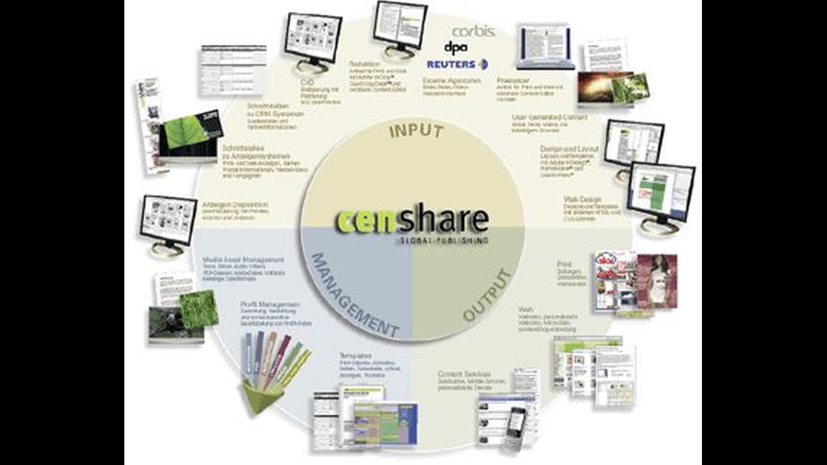 censhare Publikationssystem: Single Source Publishing und Systemintegration